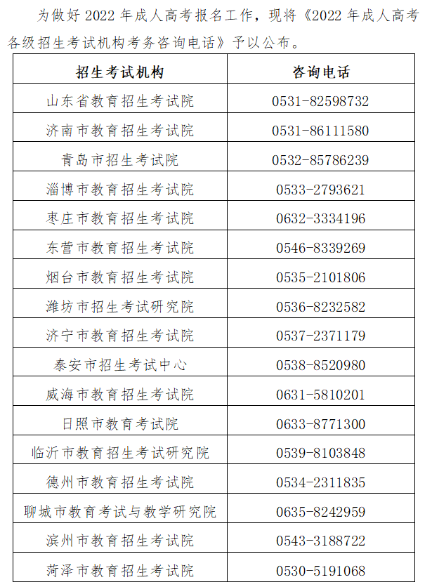2022年成人高考各级招生考试机构考务咨询电话